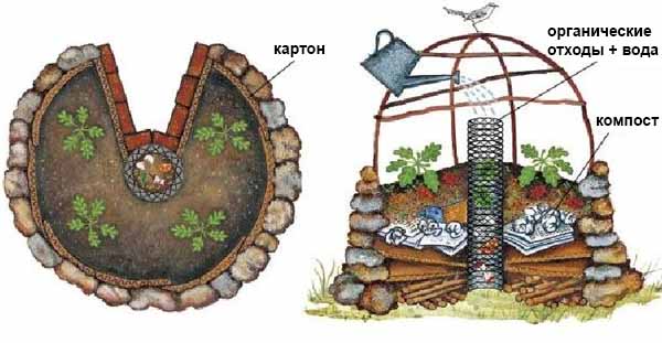 высокие круглые кровати