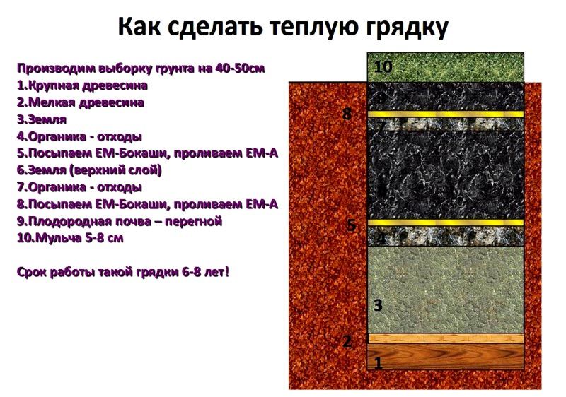 На схеме показано, из каких слоев состоит горячая конструкция