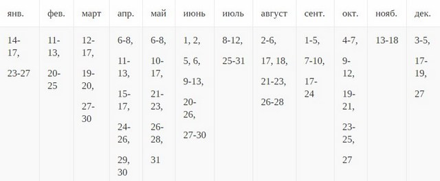многолетний стол