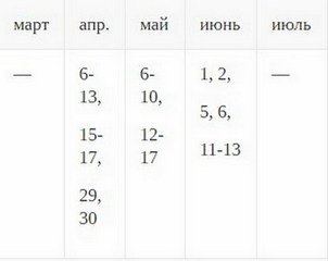 таблица бобовых