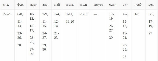 время посадки корней