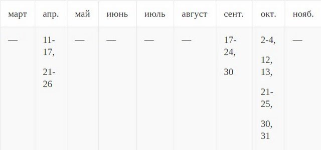 стол для посадки саженцев
