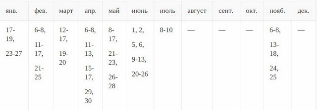 стол для цветоводов