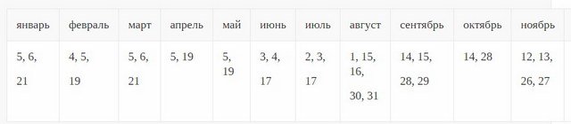 дни, не рекомендуемые для рабочего стола