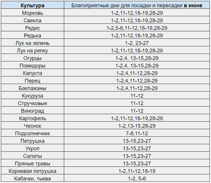 лунный-посевной-календарь-садовода-и-огородника
