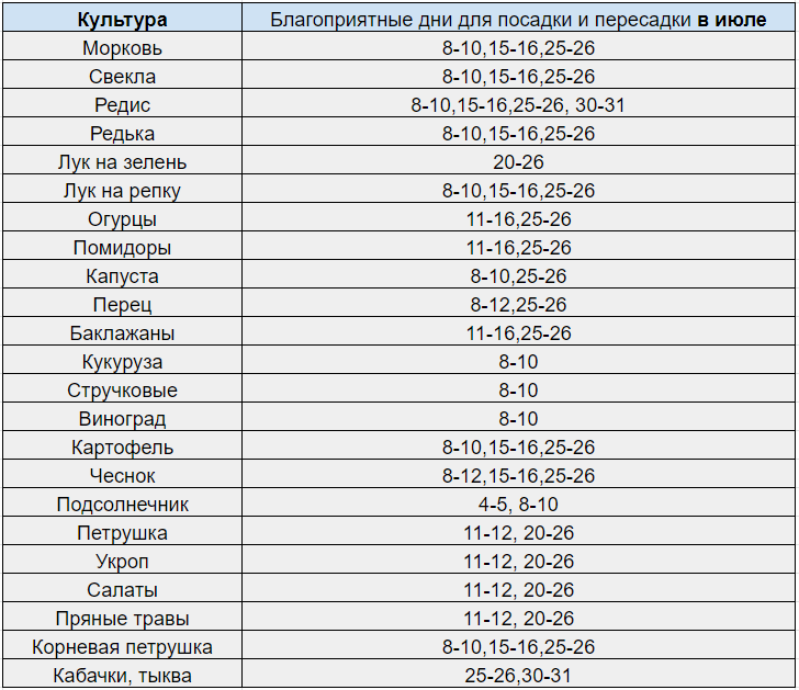 лунный-посевной-календарь-садовода-и-огородника