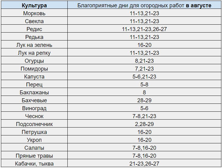 лунный-посевной-календарь-садовода-и-огородника