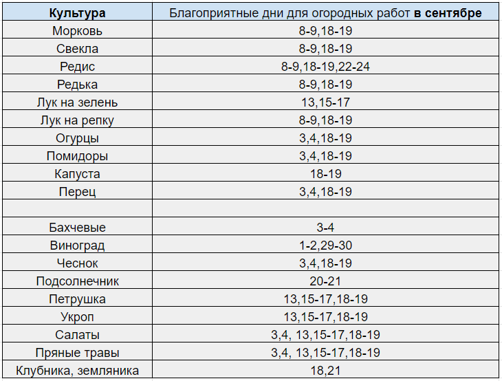 лунный-посевной-календарь-садовода-и-огородника