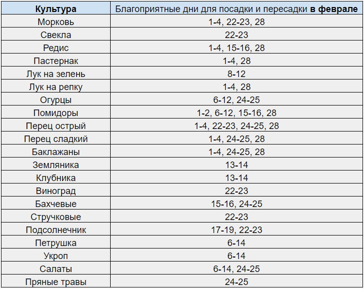 лунный-посевной-календарь-садовода-и-огородника