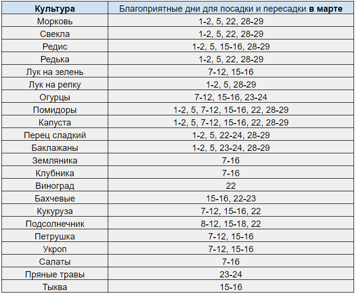 лунный-посевной-календарь-садовода-и-огородника