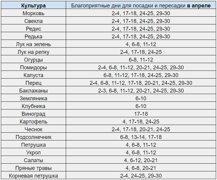 лунный-посевной-календарь-садовода-и-огородника