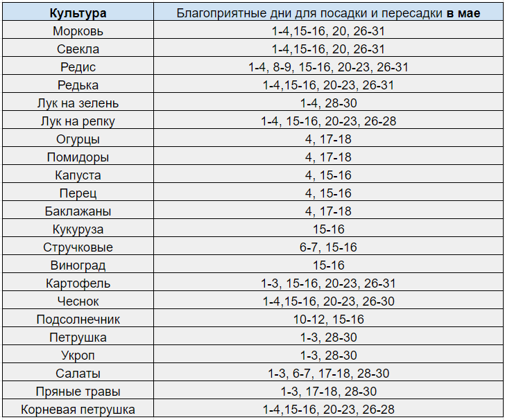 лунный-посевной-календарь-садовода-и-огородника
